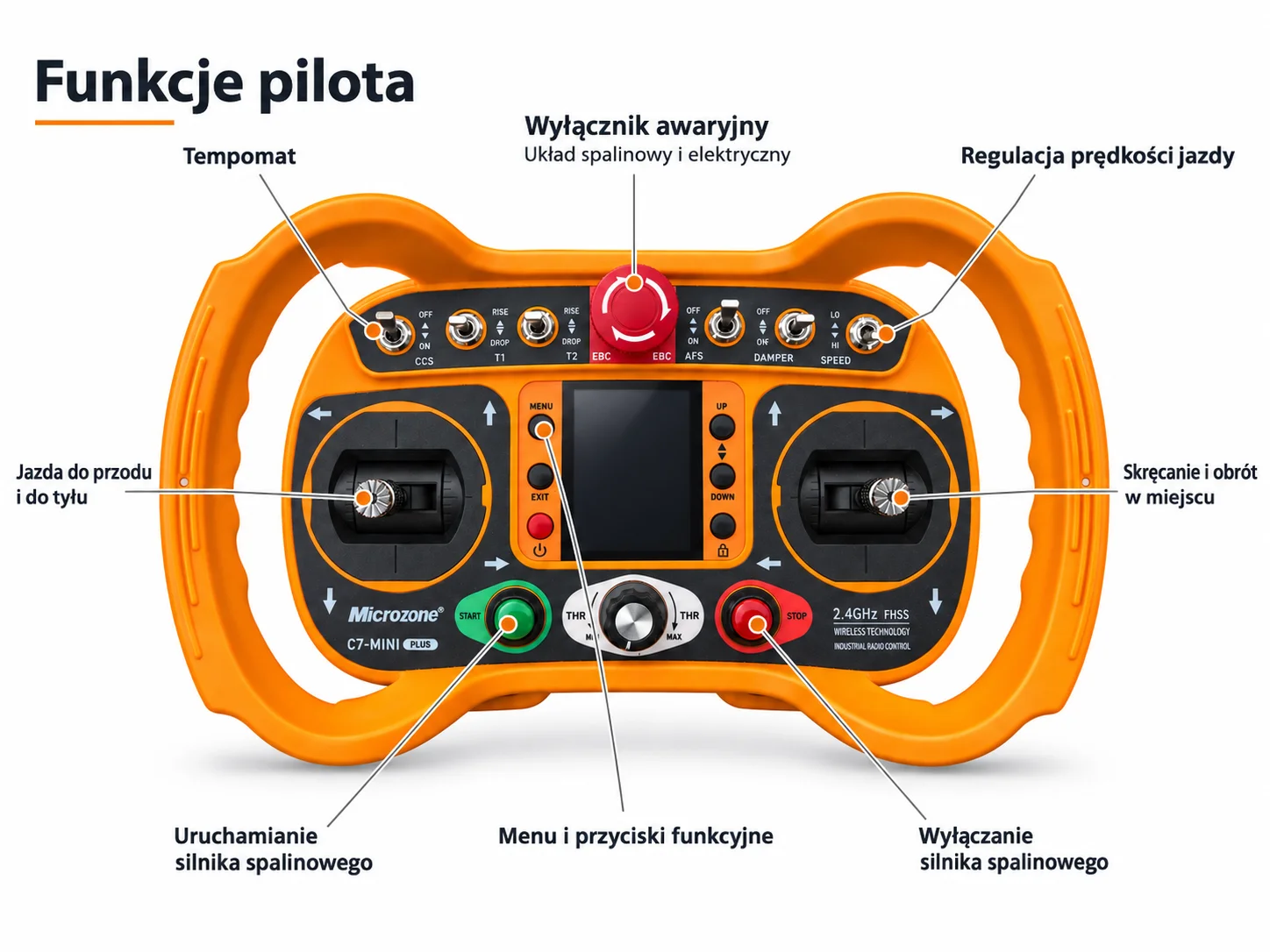 Pilot sterujący kosiarki zdalnie sterowanej TERBOT M55 Mini z opisem funkcji